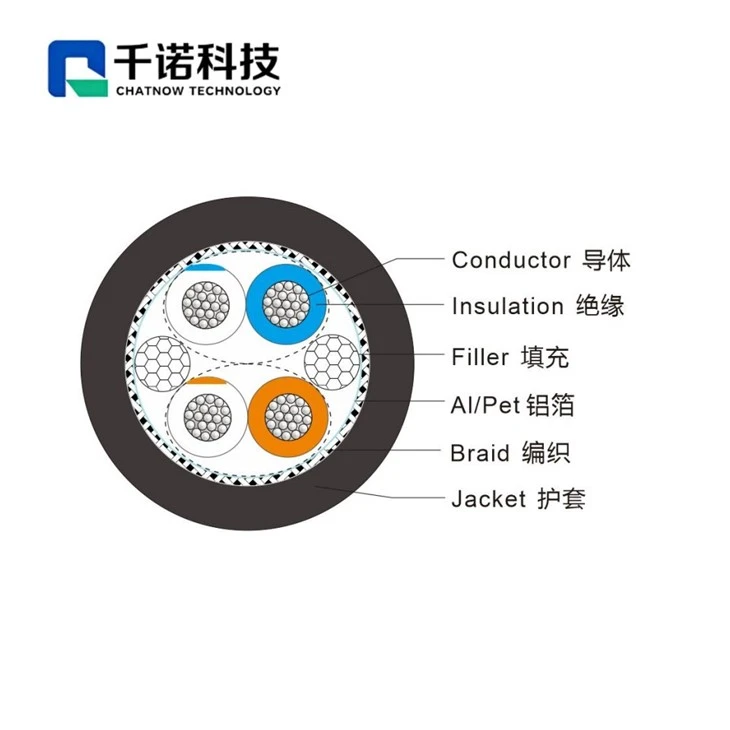 Can Bus Communication Cable suppliers