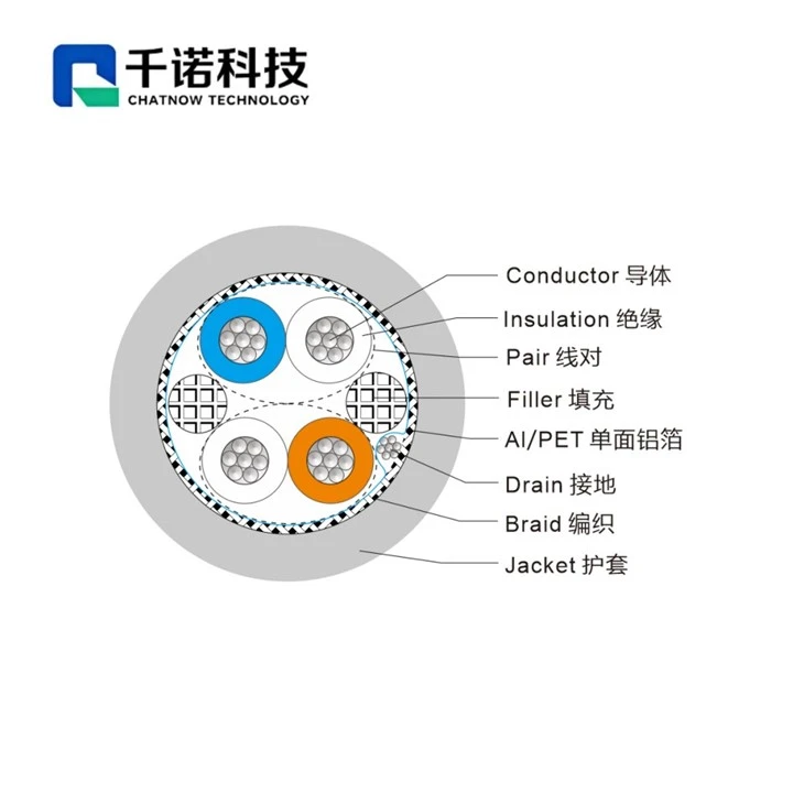 Can Bus Data Cable factory