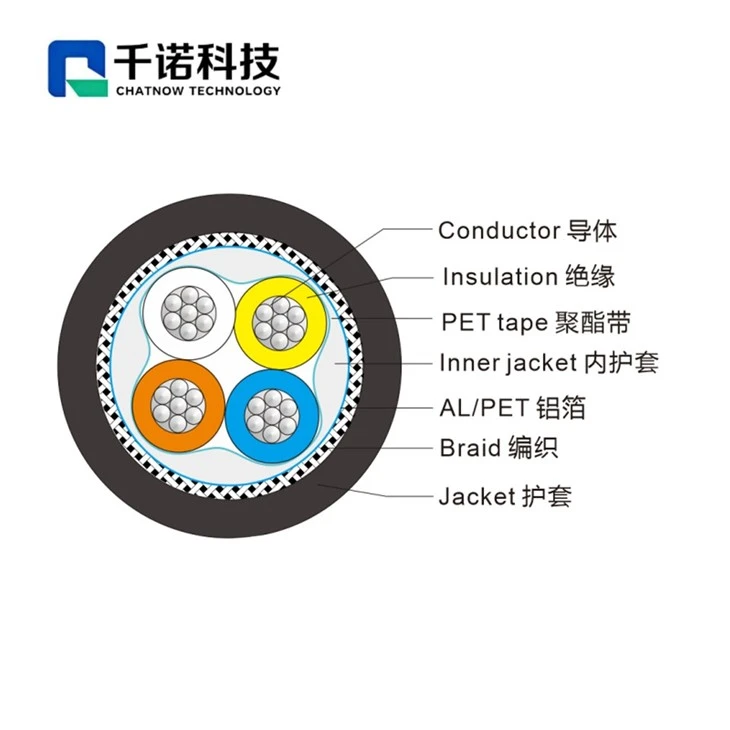 19# DeviceNet 1PR×28AWG+2C×17AWG