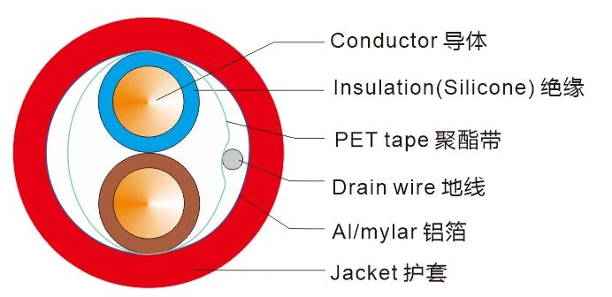 Fire-resistant Cable PH120 2×2.5mm² Solid Shielded