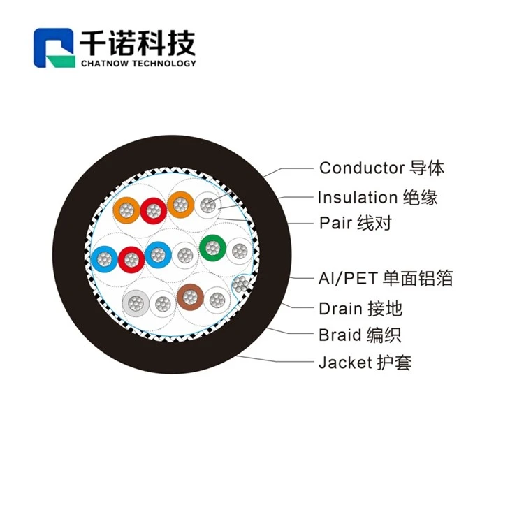 Rs485 Bus Cable suppliers