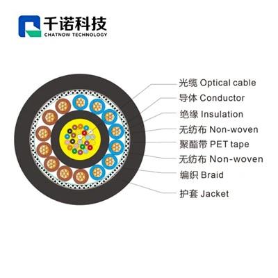 Fiber-copper Hybrid Cable